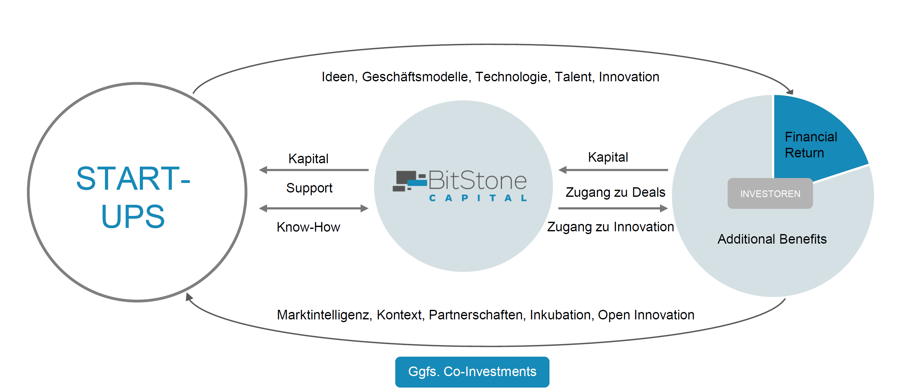 bitstone-bersicht